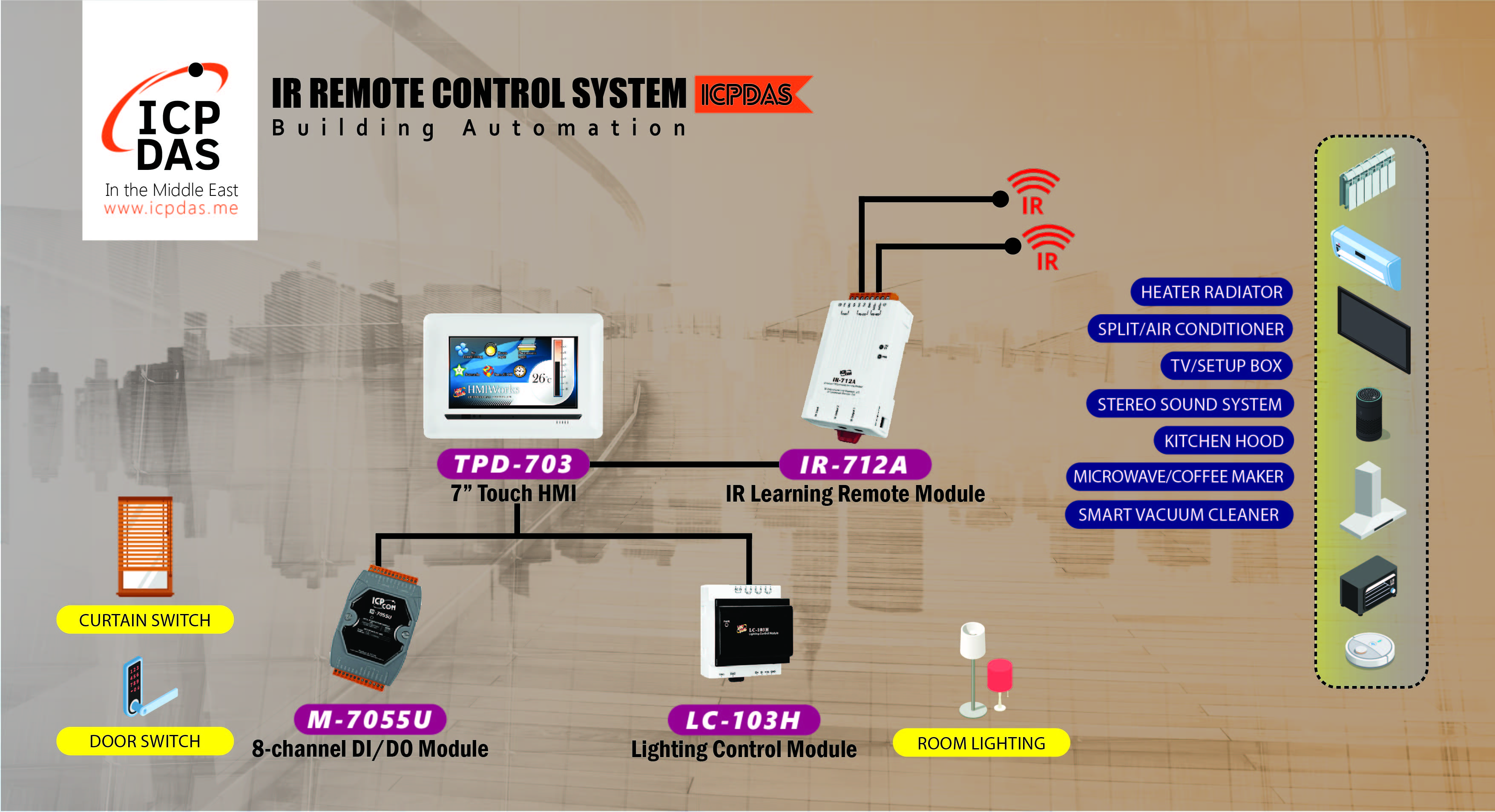 IR Remote Control System in Building Automation